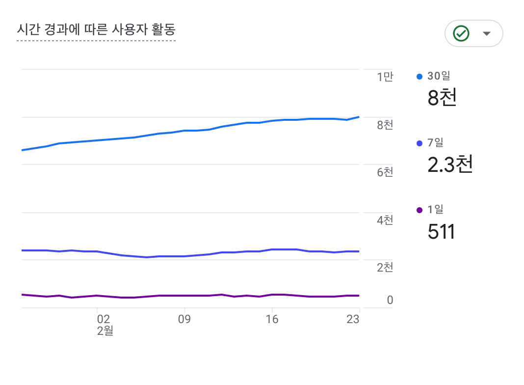 앱 사용자 통계